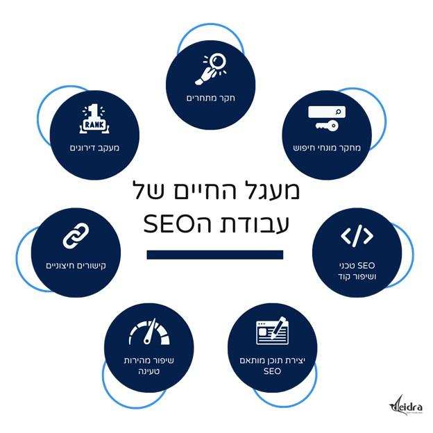 כל הזכויות על התמונה שמורות לעומר דרור