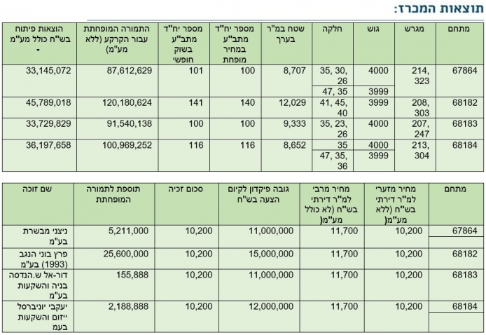 tbl1 2ef28