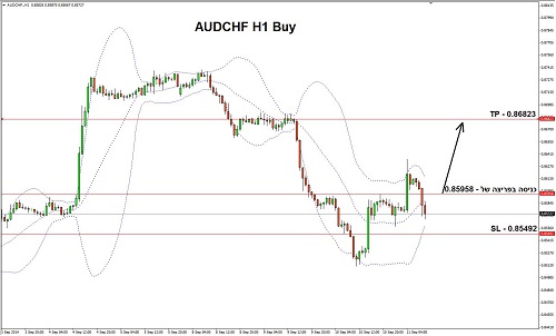 AUD-CHF-POTENTIAL-11-9-2014