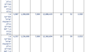 תוצאות מכרז מחיר למשתכן בשכונת נוף הגליל בנצרת עילית Screenshot 1 ebc56