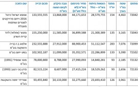 לראשונה- במסגרת פיילוט של רשות מקרקעי ישראל : הכנסות ממכרז קרקע ברחובות יופנו לקרן להתחדשות עירונית לצורך שיקום שכונת קריית משה Screenshot 5 40055