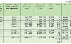 רשות מקרקעי ישראל ומשרד הבינוי והשיכון מפרסמים מכרז ב- 8 מתחמים למסחר ותעסוקה ברכסים tbl 1bc2a