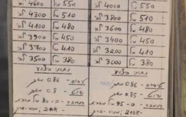 לראשונה נחשפים יומני הטיסה ממבצע הפצצת הכורים בעיראק תערוכה חדשה מספרת את סיפור חייו של אילן רמון ז
