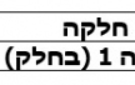 רשות מקרקעי ישראל מפרסמת מכרז מקוון להקמת מתקן לייצור חשמל באנרגיה סולרית ברמת בקע tbl 38bd8